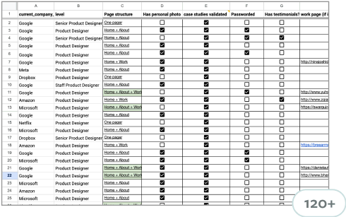Improve Your UX Design Portfolio and CV