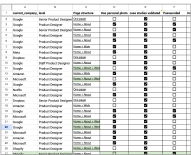Improve Your UX Design Portfolio and CV